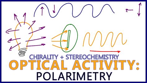 polarimeter chirality|polarimetry ppt.